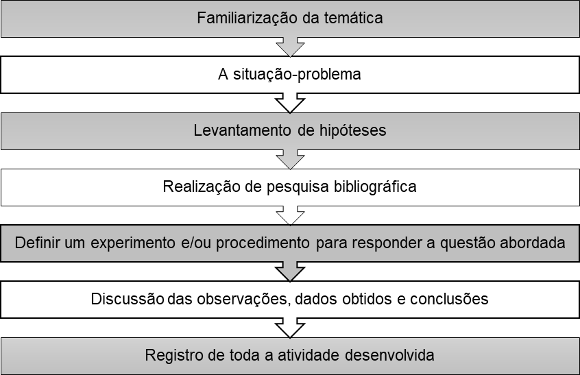 Questão Na figura abaixo, está representada uma balança. No prato da  esquerda, há um béquer, que contém uma solu