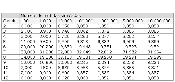 SIMULANDO A EVOLUÇÃO DE 10.000.000 DE ANOS