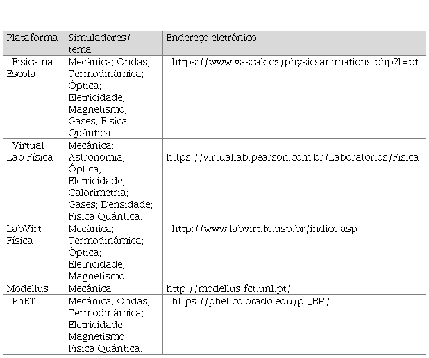 Objetos de conhecimento -Anos Iniciais. Fonte: BNCC (BRASIL, 2018, p.