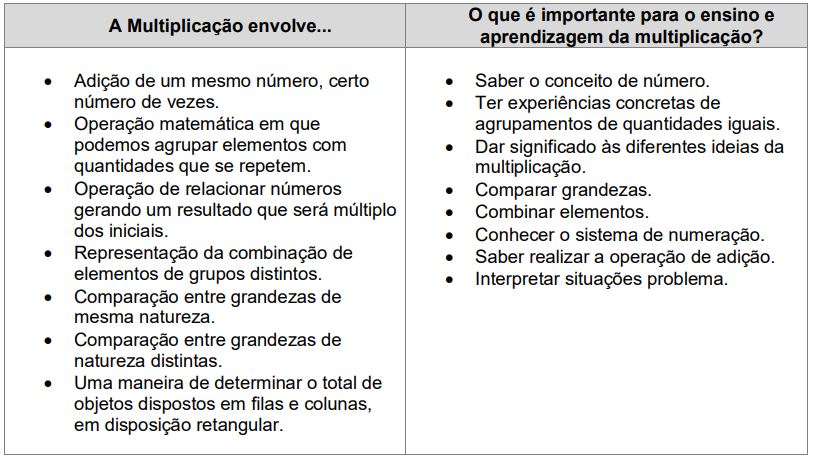 multiplicação-questionário - Matemática