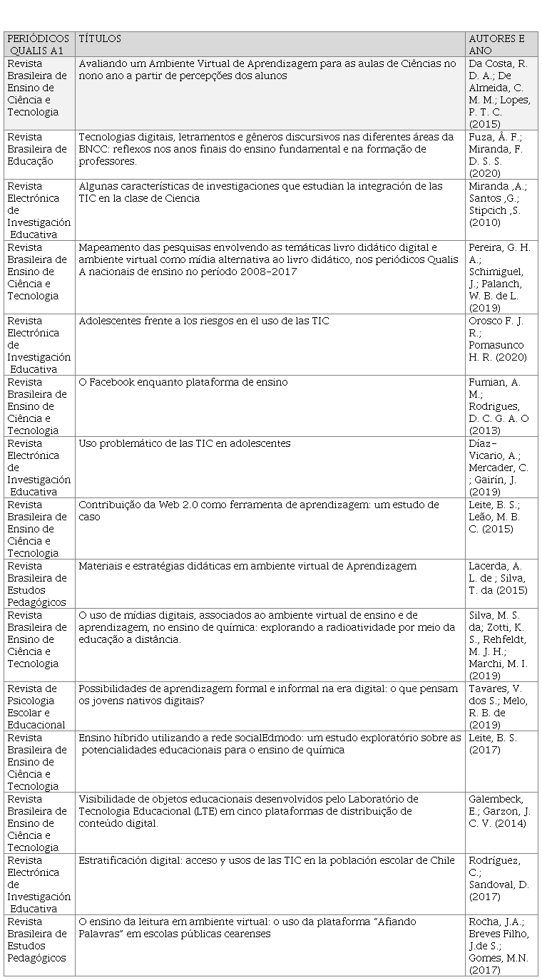 Perspectivas: revista trimestral de educação, VII, 1