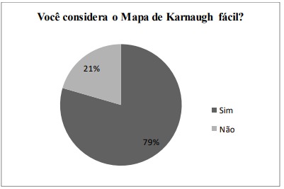 Simplificacao Usando Mapa de Karnaugh, PDF, Lógica matemática