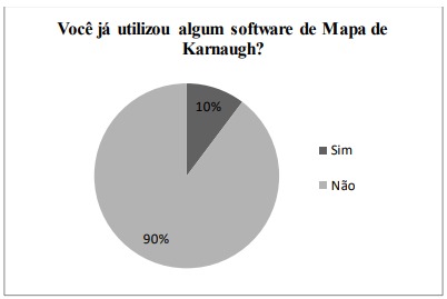 Simplificacao Usando Mapa de Karnaugh, PDF, Lógica matemática