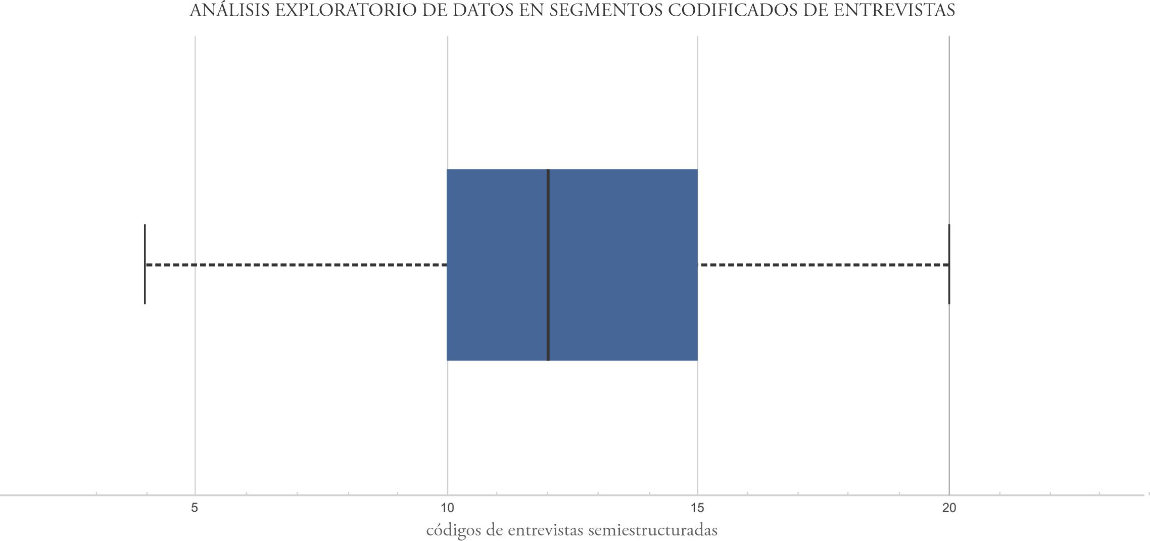 HISTORIAS DE VIDA DEL ACOSO ESCOLAR: UNA EXPERIENCIA DE INVESTIGACIÓN  CUALITATIVA EN SECUNDARIA Y BACHILLERATO