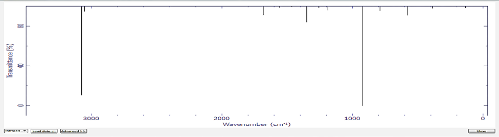Figure 3.  Spectrum InfraRed of Graphene sheet
			