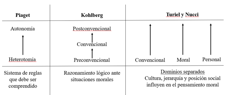 ACERCAMIENTO AL PENSAMIENTO MORAL DE DOCENTES EN FORMACI N A