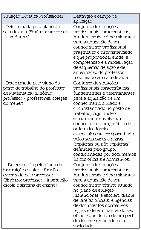 Reggis Santos - Professor de matemática - Colégio Jean Piaget - Santos