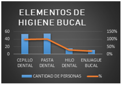 Cepillado dental y niveles de flúor en pastas dentales usadas por niños  peruanos menores de 12 años
