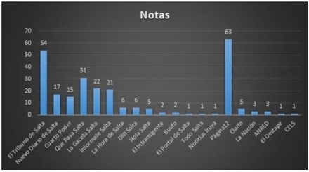 
Portales y notas sobre problemáticas socio-sanitarias y educativas de los
pueblos indígenas en Salta. 