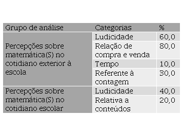 SciELO - Brasil - Por Matemática(s) Decoloniais: vozes que vêm da