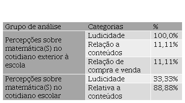 SciELO - Brasil - Por Matemática(s) Decoloniais: vozes que vêm da