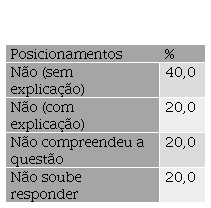 SciELO - Brasil - Por Matemática(s) Decoloniais: vozes que vêm da