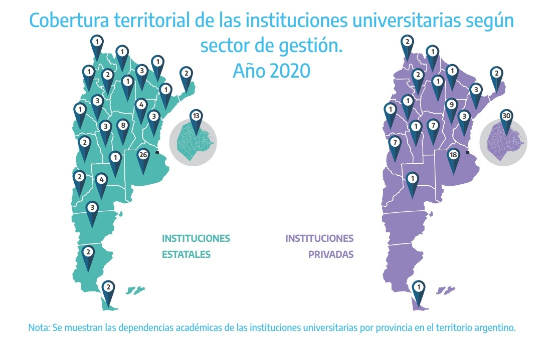 Distribución
territorial de universidades públicas y privadas en el país (por provincias y
CABA). Año 2020[2]