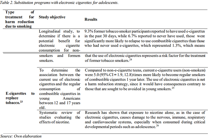 Smokingduring adolescence and the harm