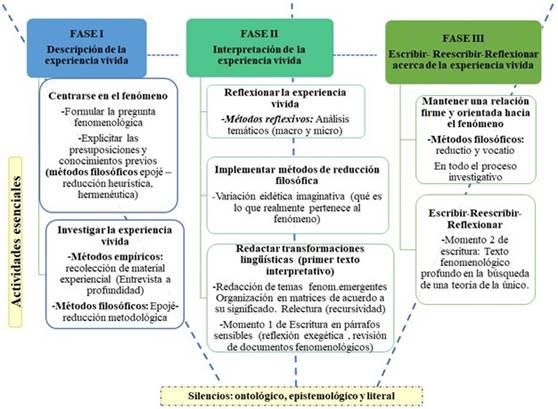 PDF) Tesis en formato multipapel: lo develamiento de una posibilidad en la  perspectiva fenomenológica de la investigación