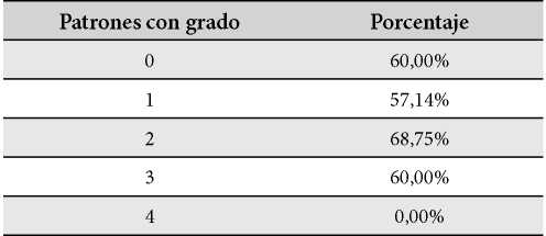 Osmolaridad de la lágrima