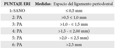 espacio del ligamento periodontal