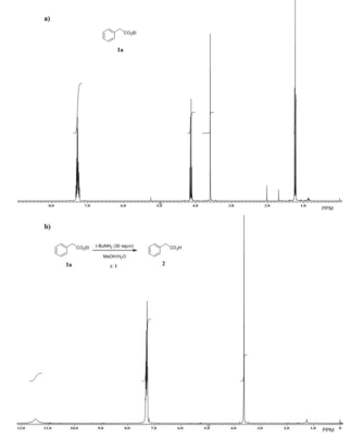  1H NMR spectra (400 MHz) of a): 1a
y b) product of hydrolysis reaction of 1a, Table 1, Entry 1.