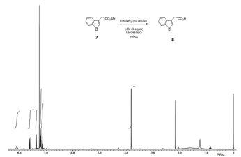 1H NMR spectra (400
MHz) of crude reaction mixture. Table 3, Entry 2.