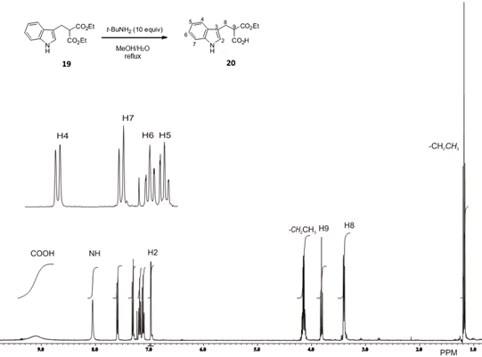 1H NMR spectra (400
MHz) of crude reaction mixture Table 5, Entry 10.