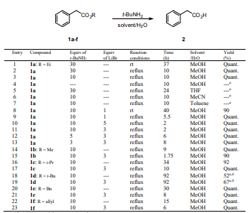 Hydrolysis of aliphatic esters with t-BuNH2/H2O.