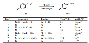 Hydrolysis of benzoate esters with t-BuNH2/LiBr/MeOH/H2O.