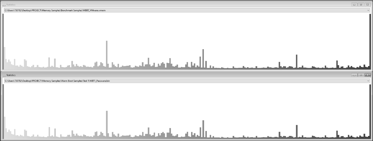 Showing the percentage
occurrence of each character located in the warm boot benchmark (top) and the
warm boot Sample 1 (bottom).



 