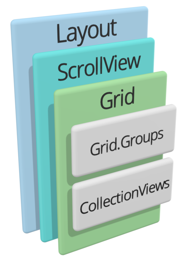 Estructura de la pantalla de la aplicación
móvil
