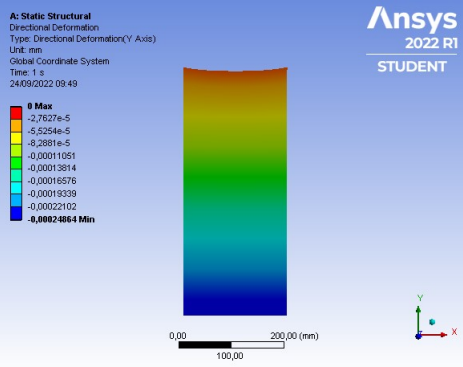 Result
of the displacement field obtained in ANSYS ® for linear elasticity problem