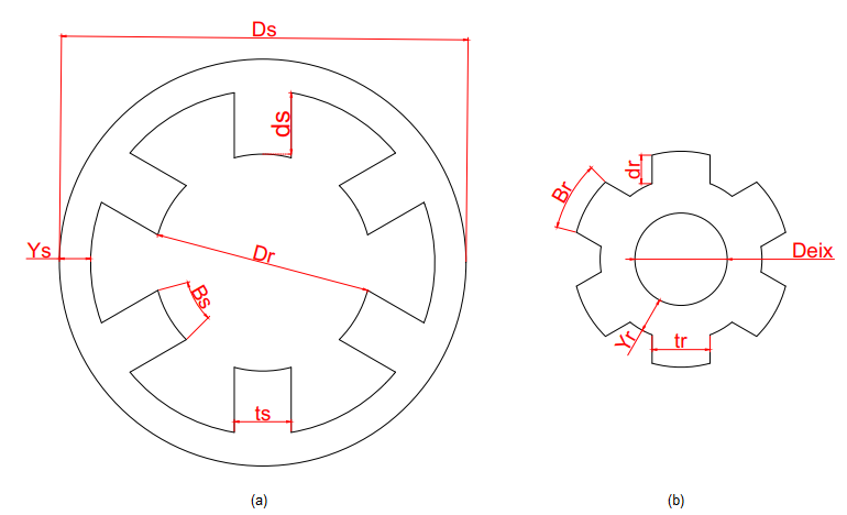 Dimensions:
(a) stator e (b) rotor, of the single-phase variable reluctance 6x6 motor
