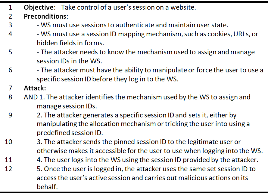 Session Fixation features for the Attack Scenario.