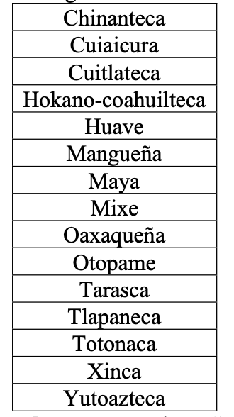 Cuadro 4. Familias lingüísticas de México (1500-1700)