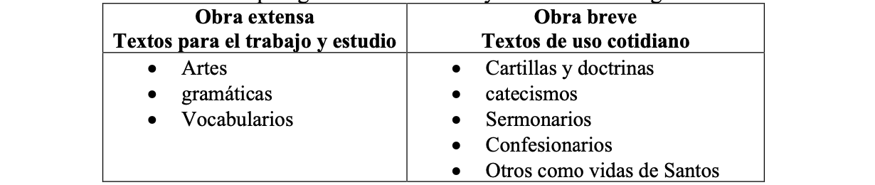 Cuadro 5. Tipología de textos breves y extensos en el siglo XVI