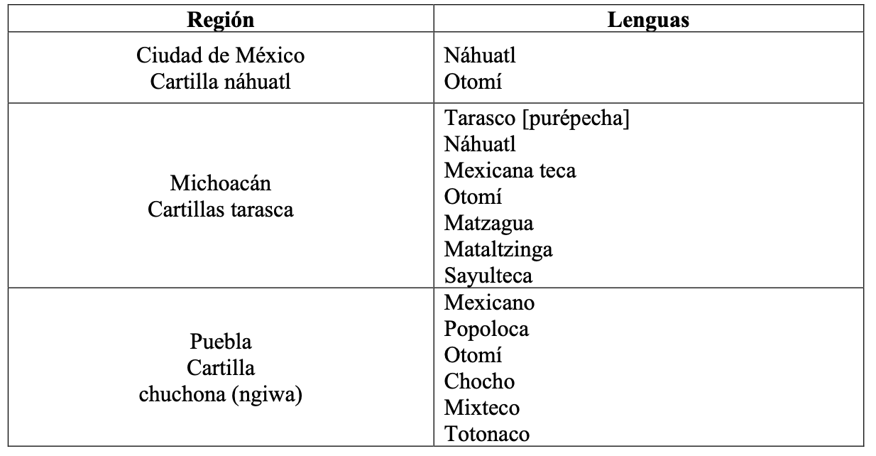 Cuadro 6. Regiones de origen de las cartillas indianas y las lenguas
indígenas que se hablaban 1584-1588