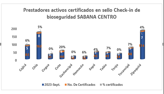 Prestadores de
servicios certificado con sello de bioseguridad