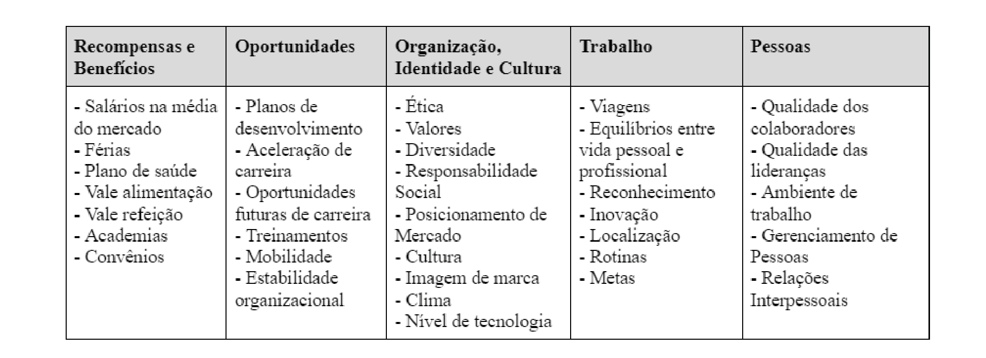 Gestão de marca: o que é e como preservar o branding