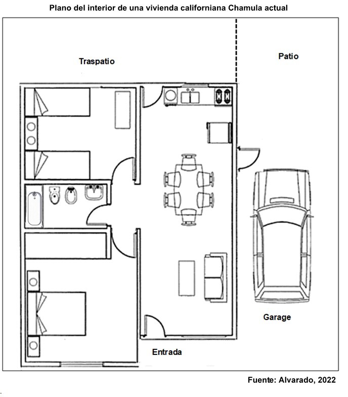 Plano del
interior de una vivienda californiana chamula actual.