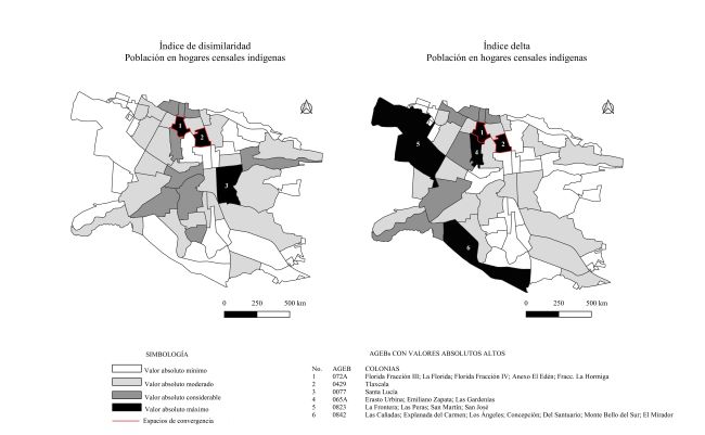 Imagen
comparativa de los resultados del cálculo del índice de disimilitud e índice
delta en población en hogares censales indígenas en San Cristóbal de las Casas