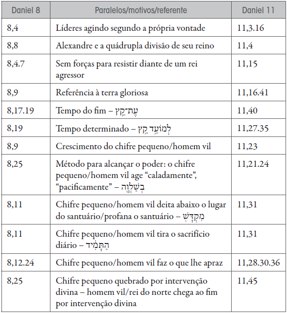 PDF) ANTÍOCO IV EPÍFANES E A INTERVENÇÃO SELÊUCIDA EM JERUSALÉM