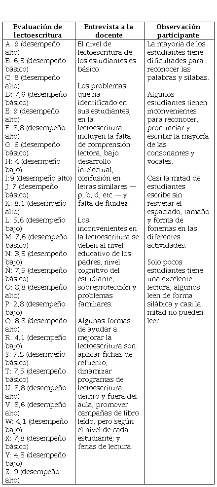 Caligrafía niños: Cuaderno que enseña a escribir letras y números: Libro de  diferentes actividades para niños de 4-8 años - Clases Particulares Niños -  Lectoescritura