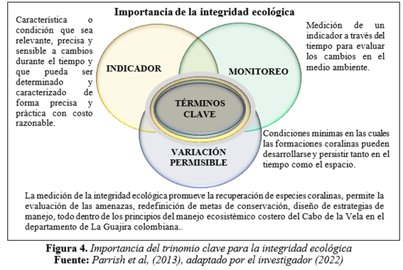 Importancia del trinomio clave para la integridad ecológica