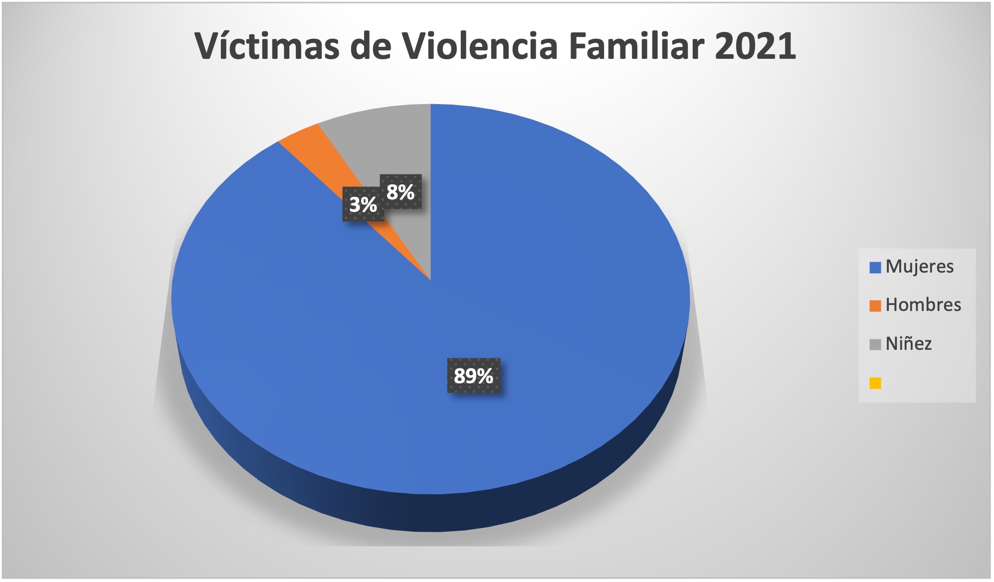 Víctimas de violencia familiar (2021)