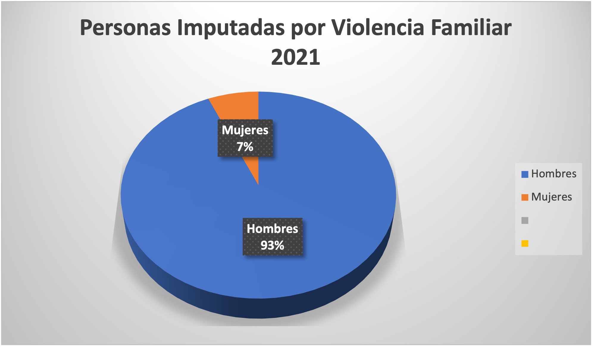 Personas imputadas por violencia familiar (2021)