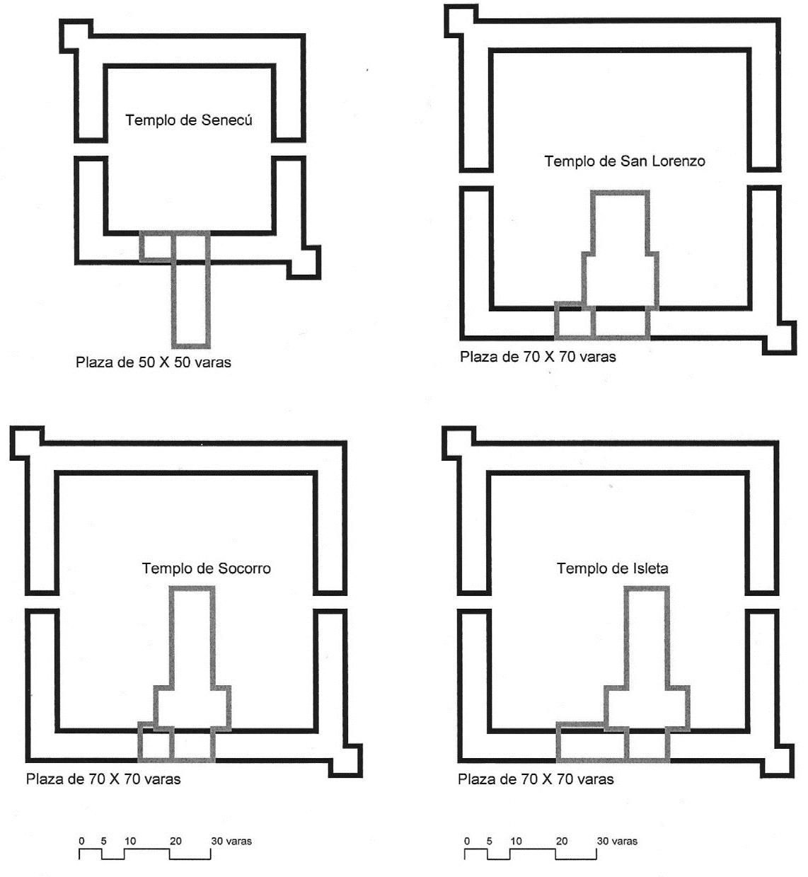 Descripción hipotética de proporciones entre plazas y dimensión de 

los templos