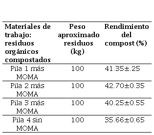 Productos Compostables – AMS Compostable