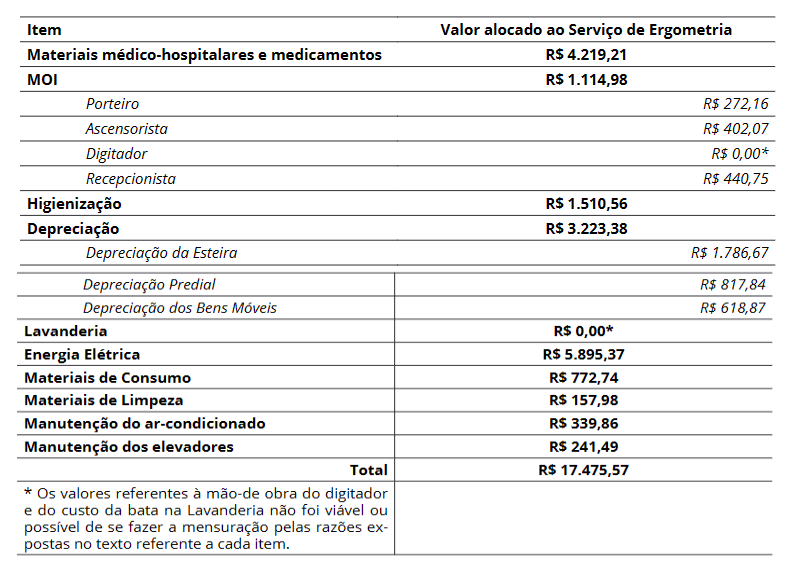 Ingresso para entrar na Água Mineral é reajustado e custará R$ 18