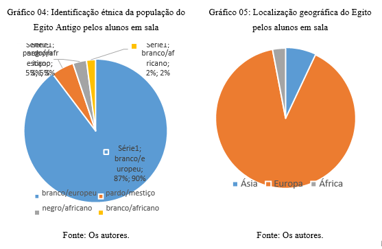 Escola de Capoeira Ginga dos Ventos: Relíquias na Capoeira