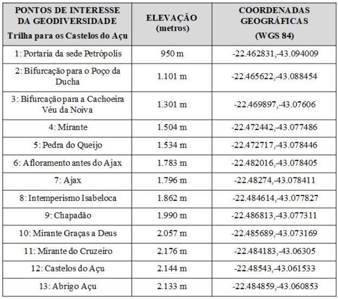 Interface do objeto de aprendizagem  A Travessia do Viajante