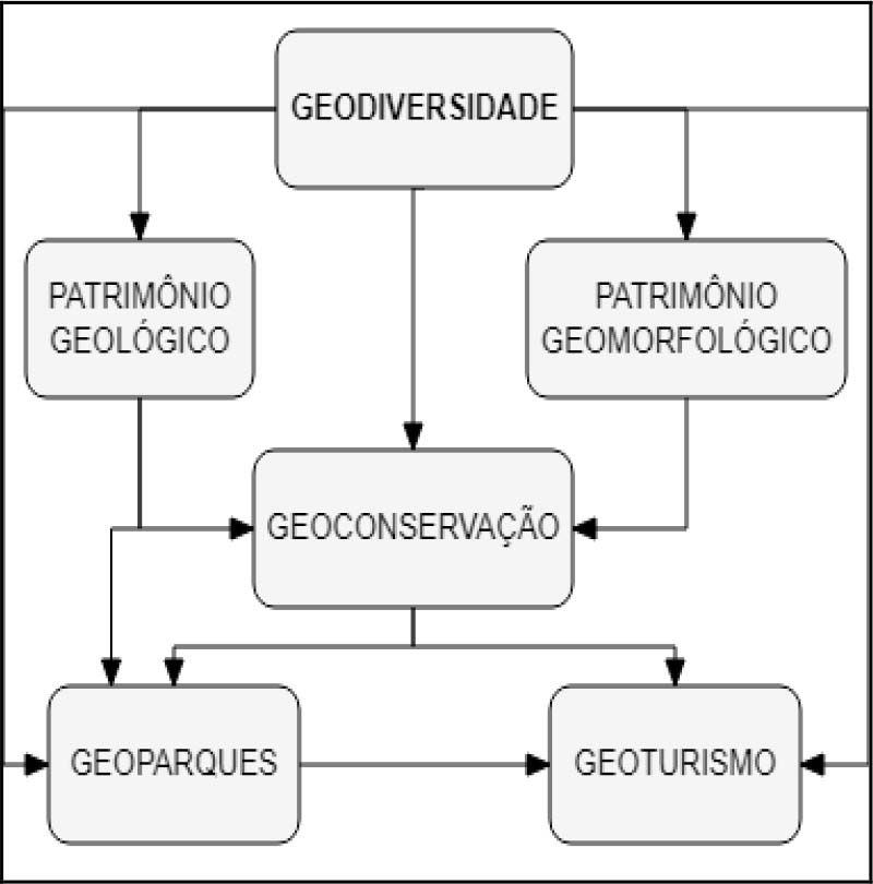 PDF) A percepção do fenómeno da desertificação em Portugal e no Brasil: A  importância de informar a sociedade