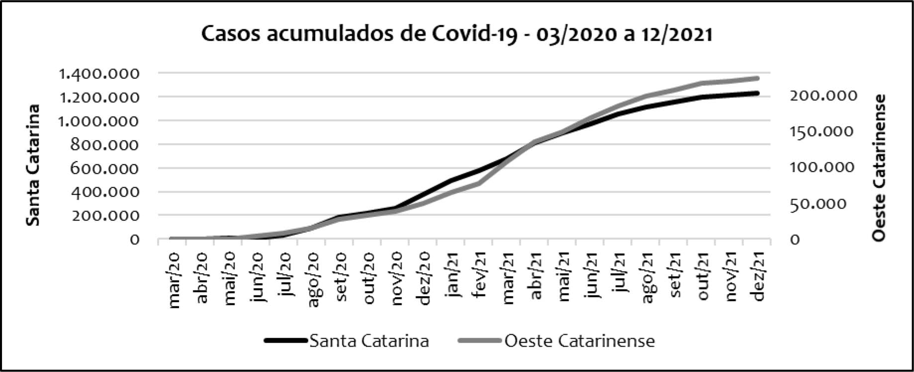 n. 28 (2021): Dossiê n. 28: Produções contemporâneas que impactam o cenário  literário